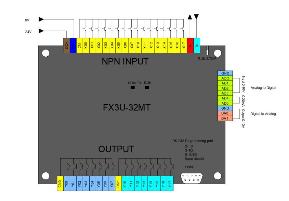 PLC FX3U-32MT 2